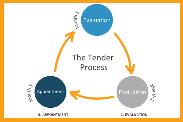 Arrangements update the tender process