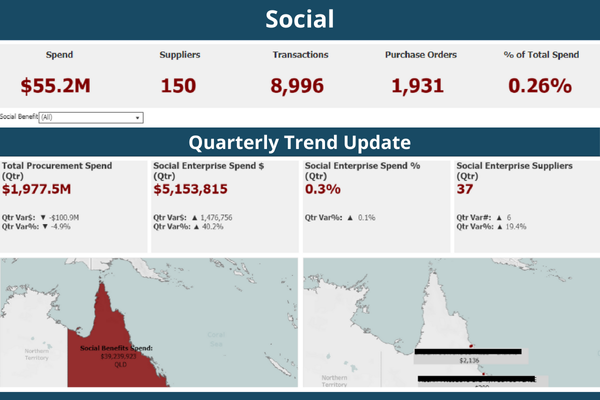 LB News (July 2024) Procurement Data Talks - Social Enterprise