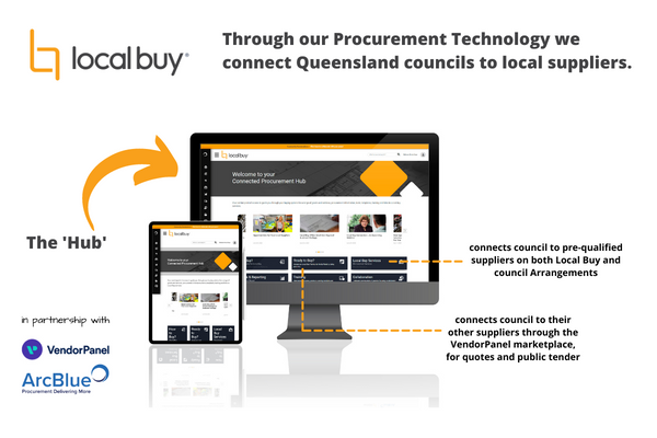 Procurement Hub 1