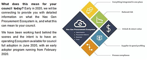 Nex gen procurement infographic