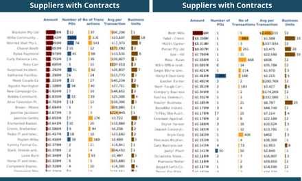 Procurement Data Talks (June 2024) INTEXT