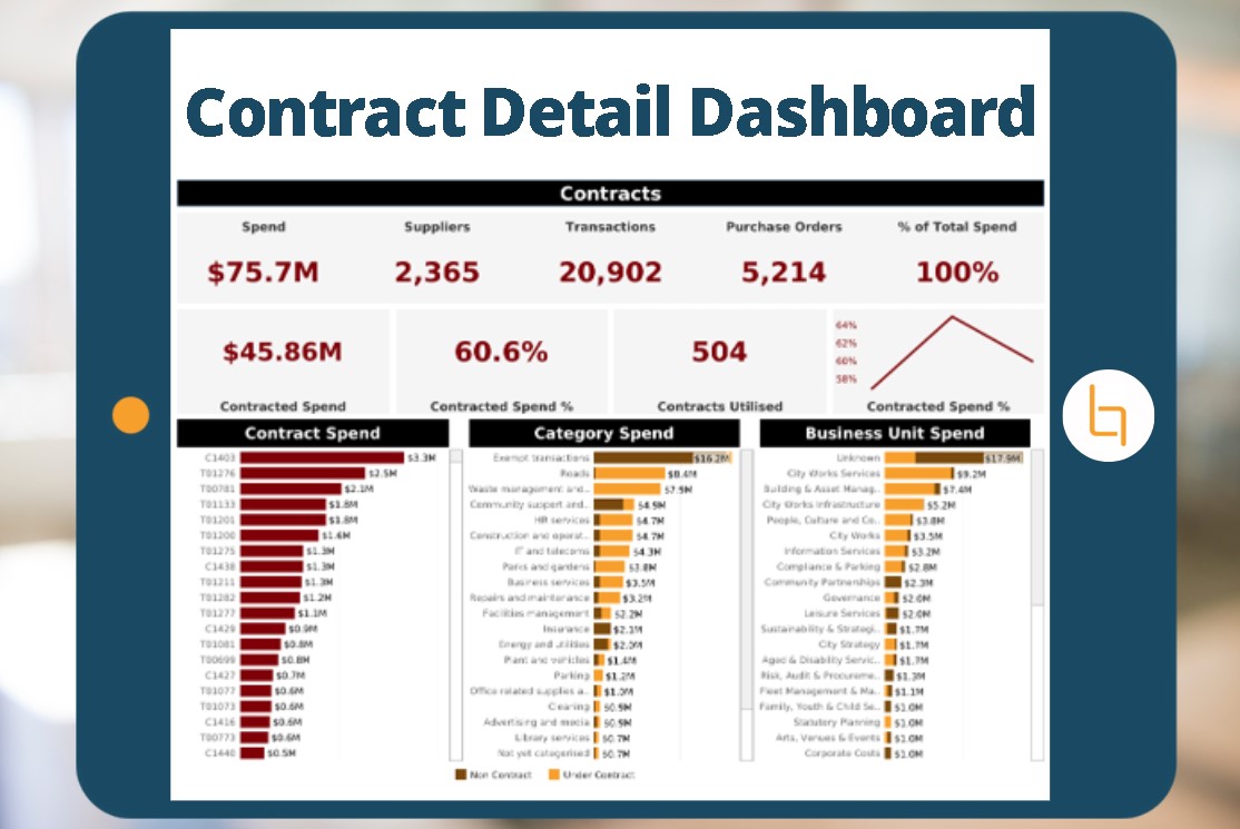 Procurement Data Talks - Contract Details Dashboard (June 2024)